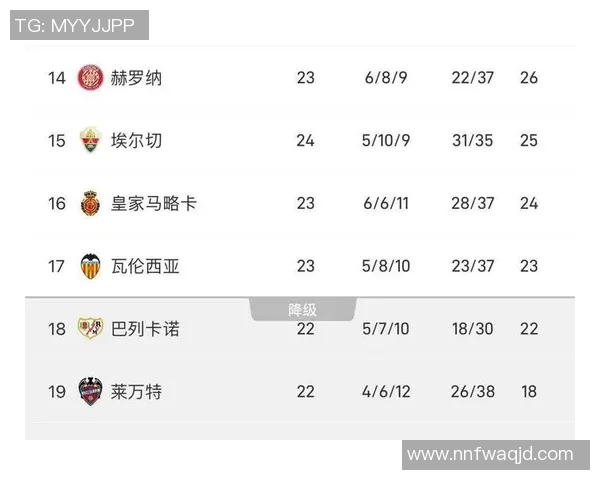 西甲联赛历史积分纪录保持者