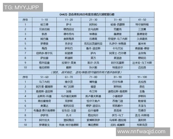 全球足球明星进球排行榜揭晓谁是历史最佳射手